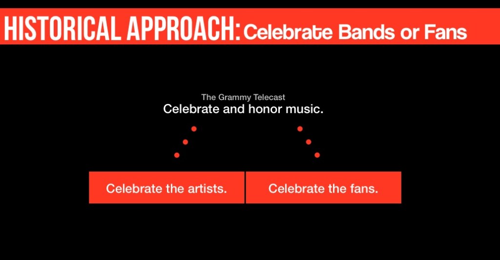 unleashhistoricapproach